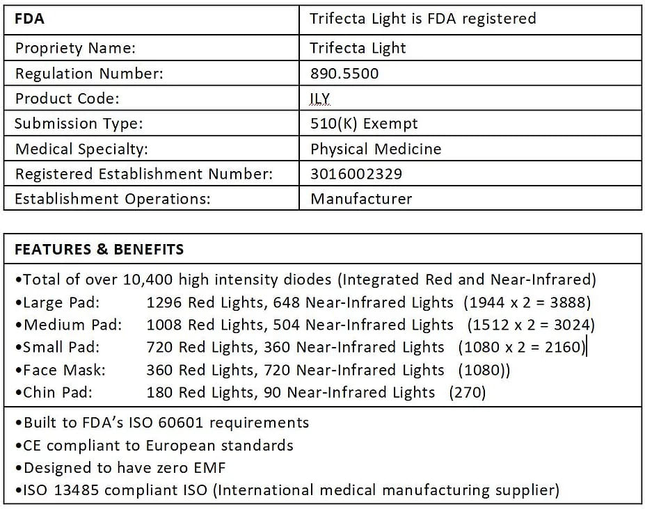 FDA FEATURES BENEFITS JPG 1